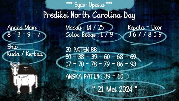 Syair Opesia - Prediksi North Carolina Day